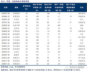 图片中是未开板的次新股，图中总手，内盘，外盘意思我已百度到。但是图中外盘为零，内盘是553。既然有