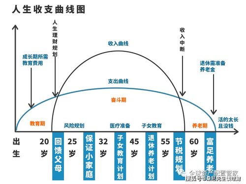 经常听别人说理财的时候需要注重资产配置，什么是资产配置呢？