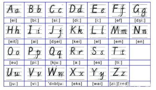 26个字母怎么读 