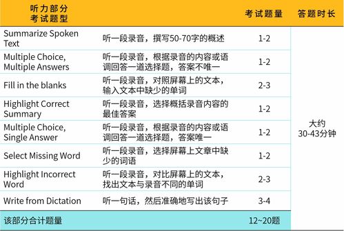 PTE和雅思哪个好考 PTE圆我留学梦