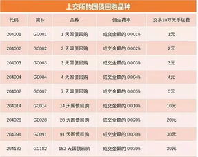 三万投资平安一帐通理财一年收益多少