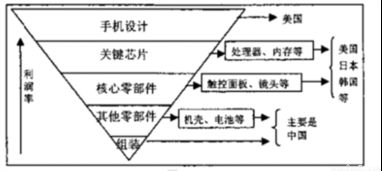 四板五带式道路断面图 图片欣赏中心 急不急图文 Jpjww Com