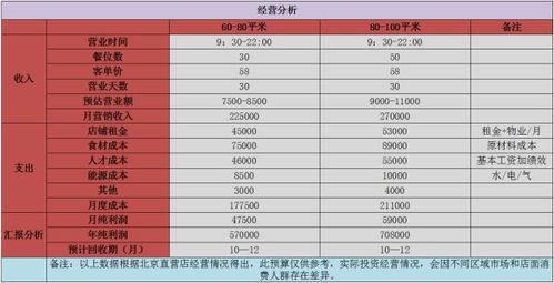 投资回报率多少合适