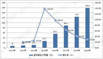 大家认为以后什么行业最有前景也最有钱景。