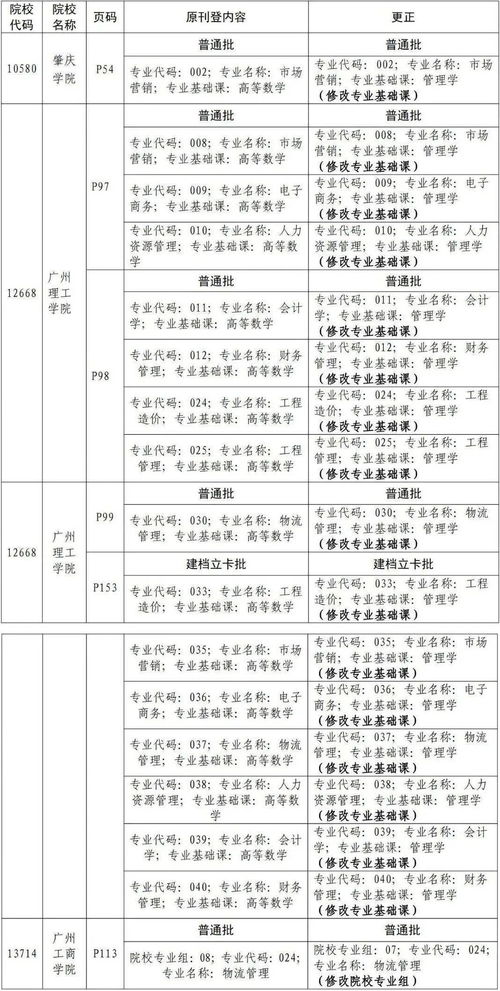 2021年广东专升本院校及专业,2023年广东专升本院校有哪些(图1)