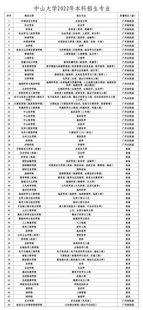 2022广东省分数线,广东2022高校录取分数线(图2)