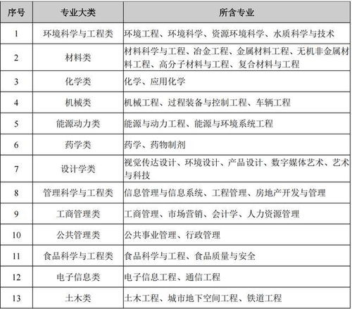 南京工业大学分数线(南工大2023招生分数线)