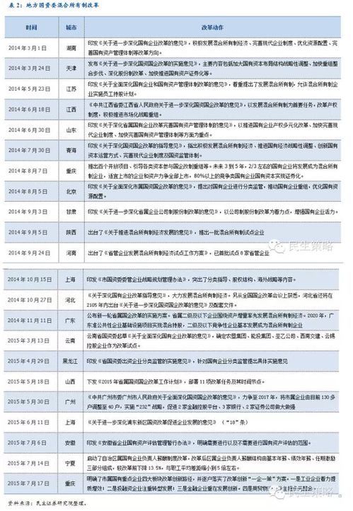 目前涉及国企改革有哪些股票？