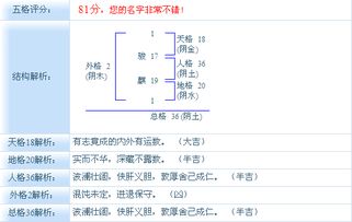 骏麒这名字好听么 含义是什么 