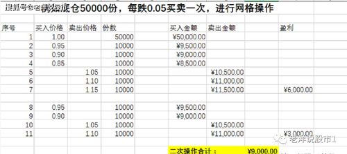 指数基金,是你的最佳选择