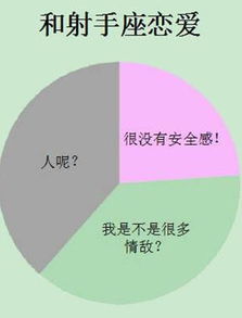 就服TA 与12星座谈恋爱是怎样的体验 图