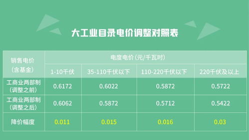 注意 自2021年1月1日起,电价要调整