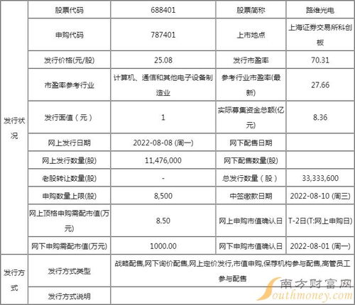 怎样申请股票，申请股票要用什么资料证件吗