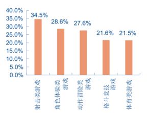 2016年中国VR重度游戏是终极方向,第一人称是主流类型分析