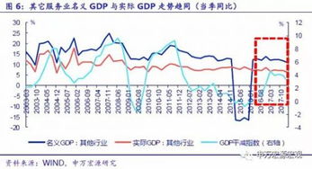 股票中量能指标前一天的实体柱高丹成交额却低为什么啊？