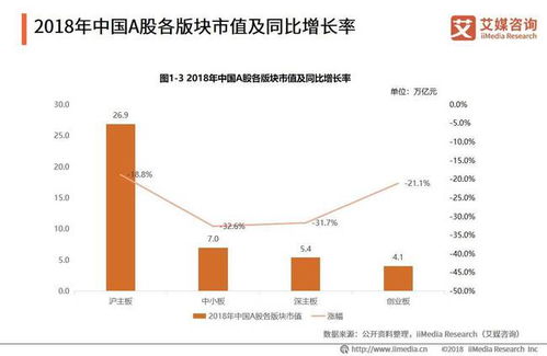 当前中国A股市场现状，存在问题及发展对策？