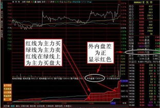 有些股票外盘没有数字是不是普通股民买不进