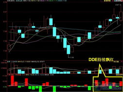 dde连续飘红股票里是什么意思