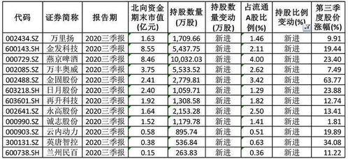 如何查找一只股票一年内任意一天十大流通股东名单？