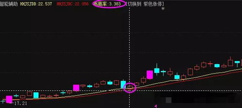 为什么现在很多你不认识的人打你电话叫你做股票。