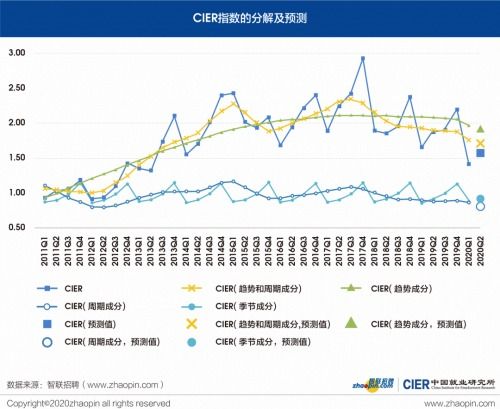 大家都说说什么是新兴产业？