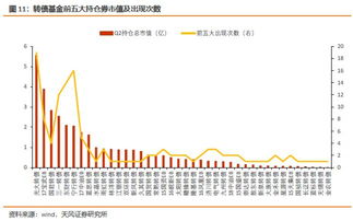 上市公司放弃强赎转债怎么办