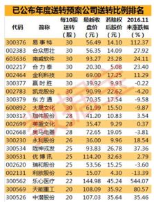 10转12股派0.26除权怎么算