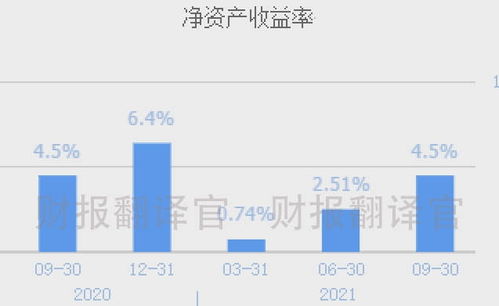 数字货币+银行4.0+区块链,掌握数字钱包技术,股价却大幅回撤69%？