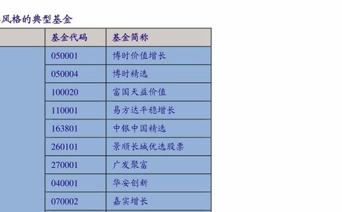 货币基金年化收益率大吗？