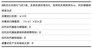 租办公室要缴税吗？缴纳什么税？怎么缴纳？需要开具什么证明？我公司一直没有做这方面的账，