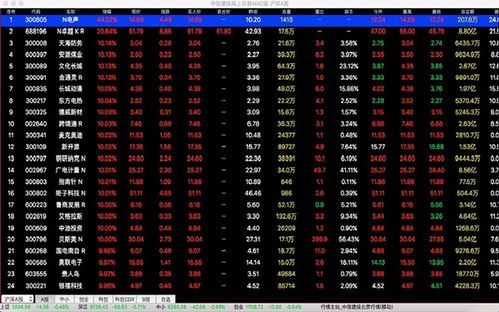 中信建投mac版 怎样搜索股票