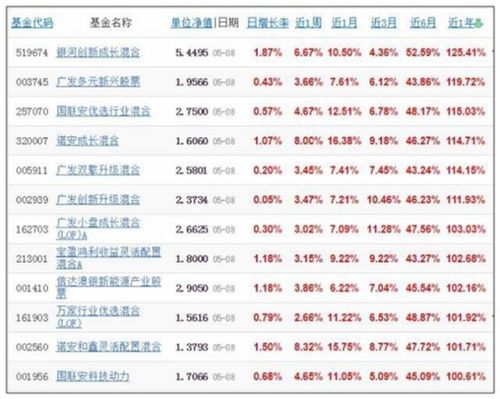 为什么一些涨幅大的基金支付宝上不让销售?有的一年涨150%的这种。