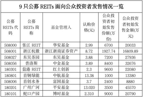 易方达502048场内如何认购