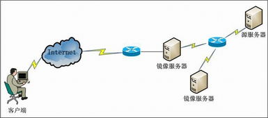 云服务器被入侵如何排查