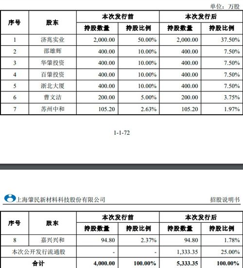 如何了解股票有多少户头持有数量，股东是不是越多就越好