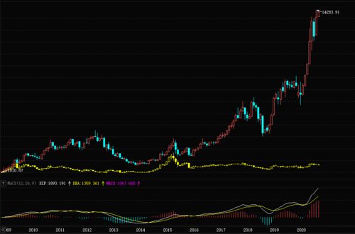 从16年一开始指数基金就直下跌 这是为何？