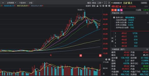 13.3元买的海得控制离解套还远吗？这个股票能赚钱吗?