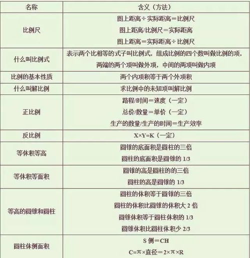 数学克千克公式表小学 搜狗图片搜索