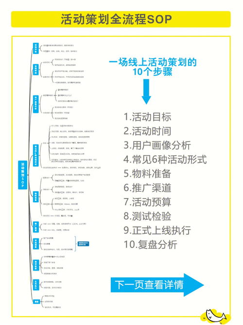 干货 从0 1活动策划全流程,万能模板get 