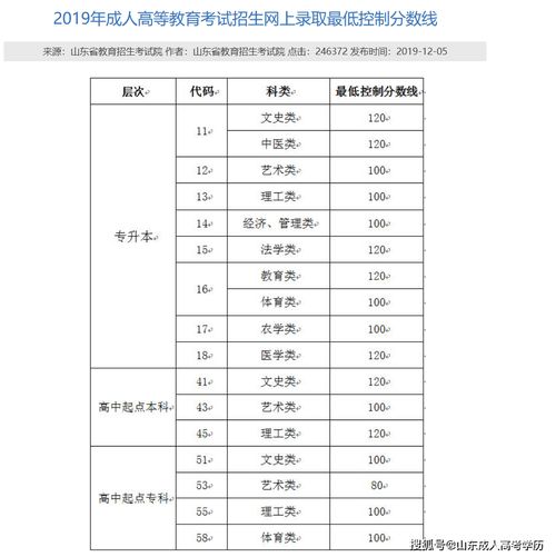 山东成人高考跨专业考什么(图2)