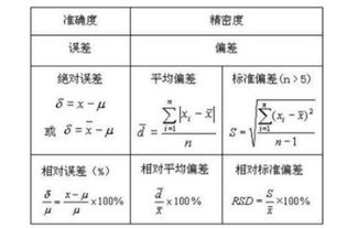 如何计算标准偏差