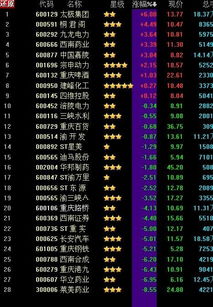 中国一共多少只股票