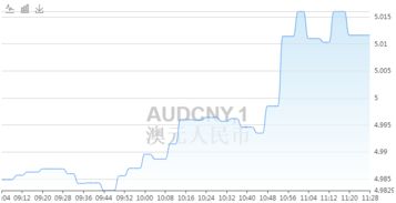 澳元对人民币的汇率为何一直在涨？