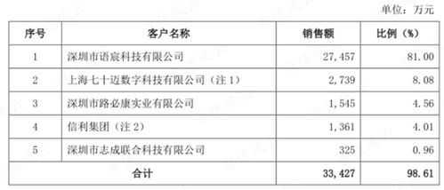 勤上光电是不是要跌到6块?