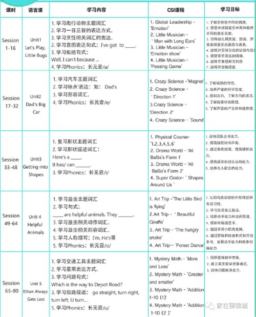 英语培训计划(如何培训新的英语老师)