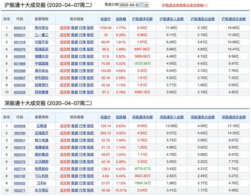 请问二零零七年三月二十号的基金融通领先成长净收益是多少?