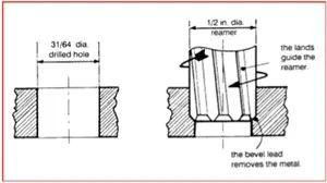 正确铰孔的方法
