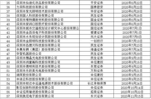 深圳哪家公司可以做上市辅导？