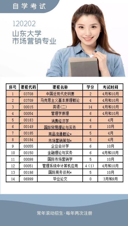 山东大学自考毕业时间,山东大学自考本科上半年申请毕业，一般什么时候可以收到毕业证，在线等，急(图1)