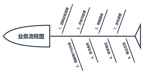 22年设计专业怎么样？